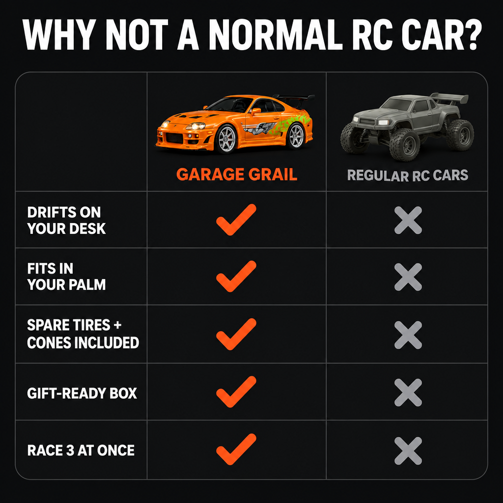 Garage Grail vs regular RC cars comparison